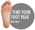 Find Your Foot Pain Button
